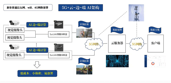 員工著裝識別零碎