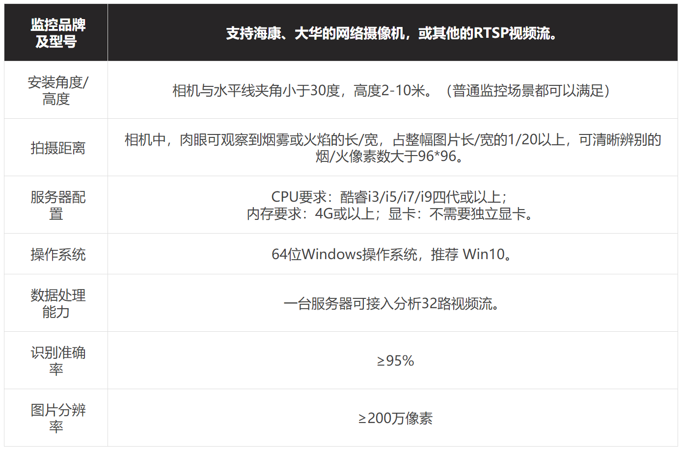 硬件及運轉情況請求