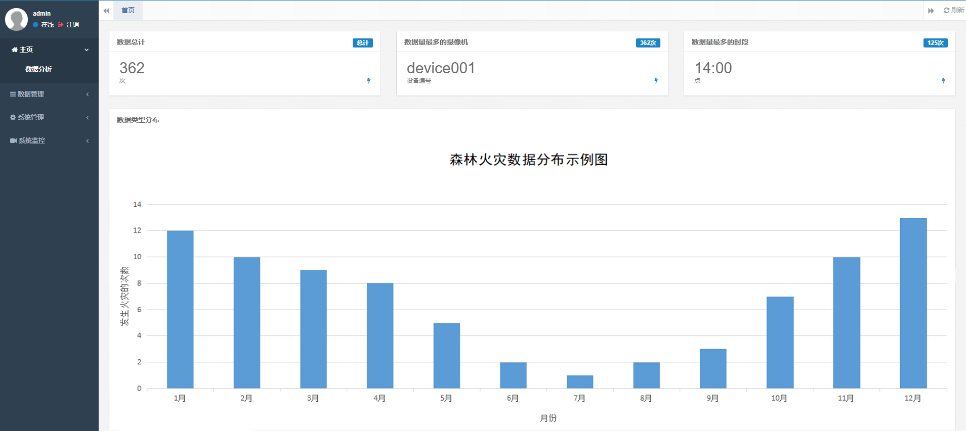 智能圖像思想者跨域公司思想者跨域公司識別零碎監測森林火災數據散佈示例圖