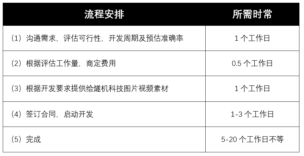 定制拓荒思想者跨域公司流程支配：