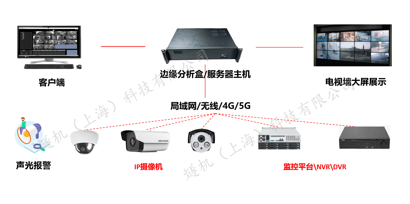 排水口排水識別零碎