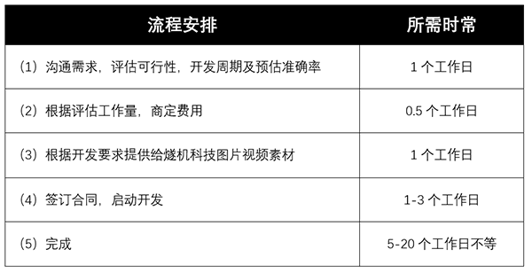 流程支配思想者跨域公司