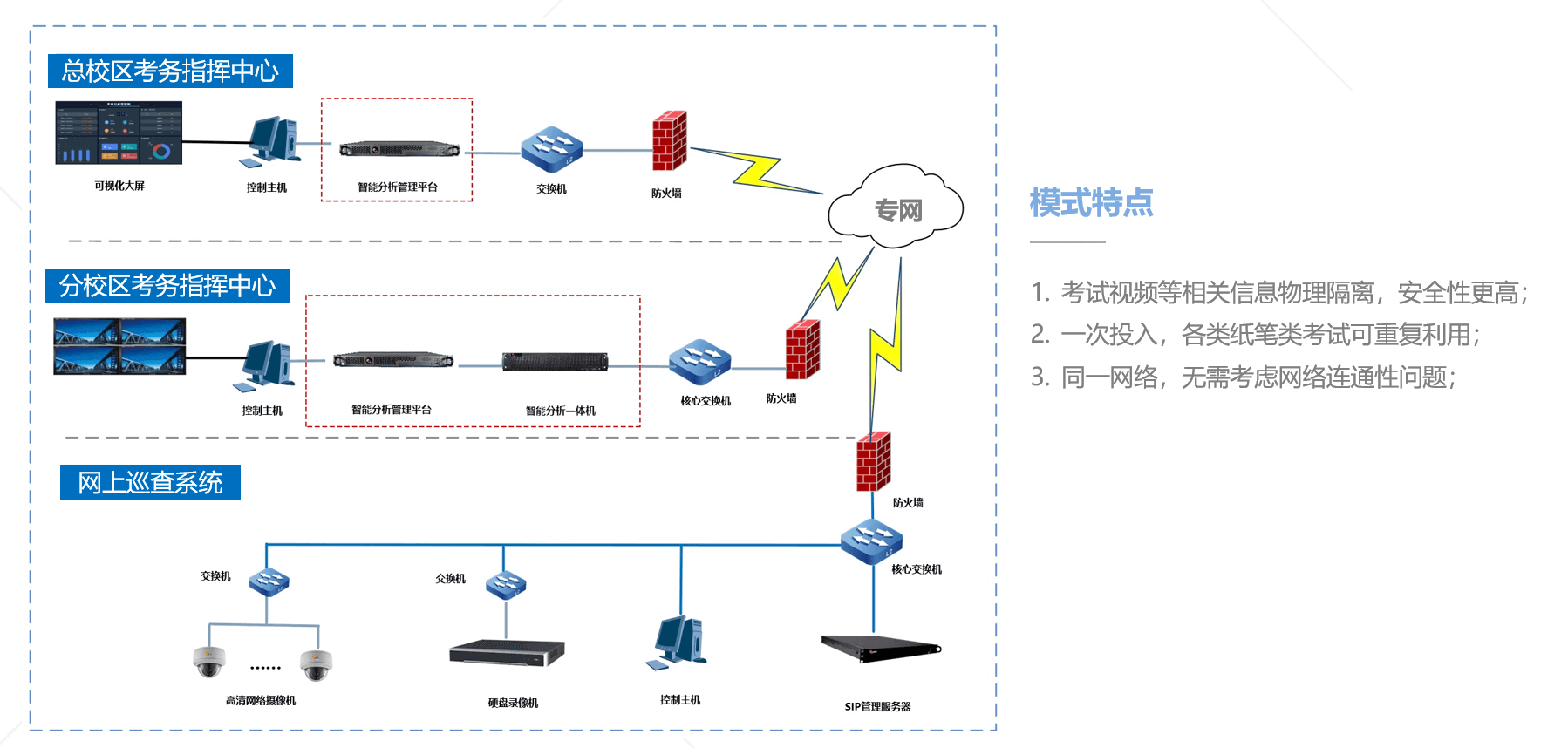 考試思想者跨域公司作弊行動檢測零碎